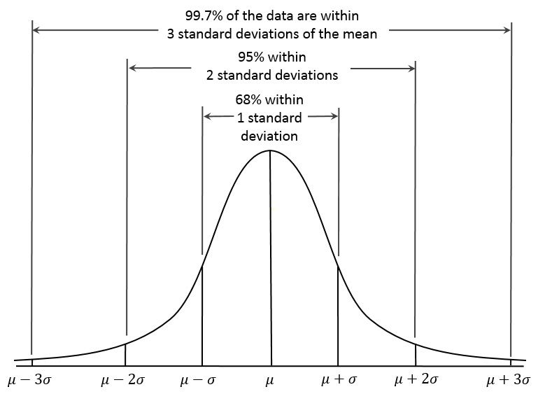 Deviation Value